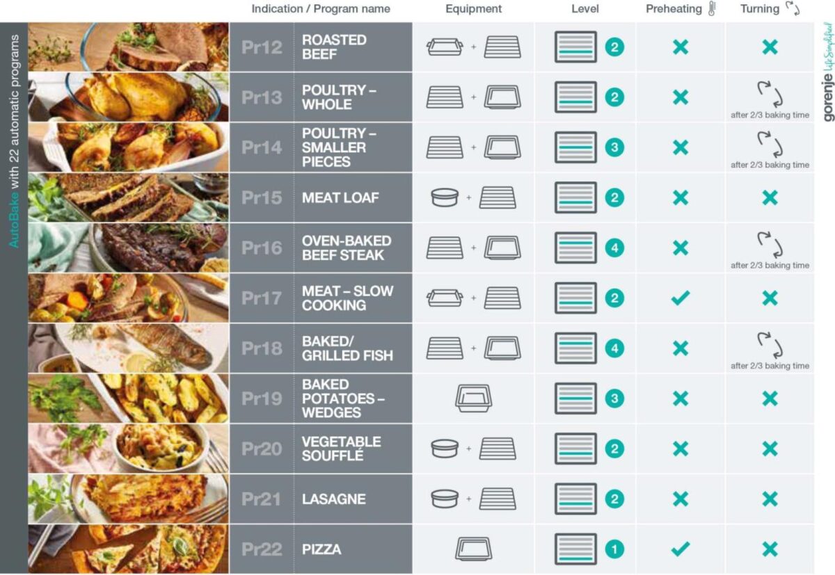 AutoBake`i automaatkõpsetusprogramm 2