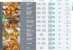 AutoBake`i automaatkõpsetusprogramm 2